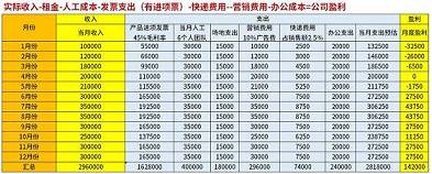 干貨收藏：5分鐘帶你搞懂[電商稅]怎么交